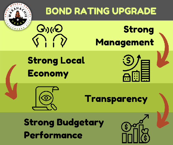 Bond Rating Infographic 